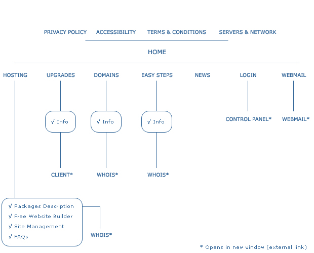 Site Map